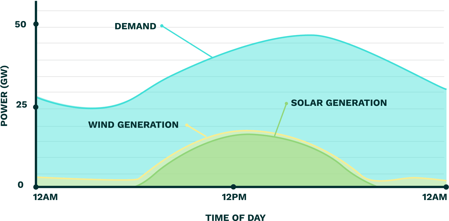 variable-renewables-graph